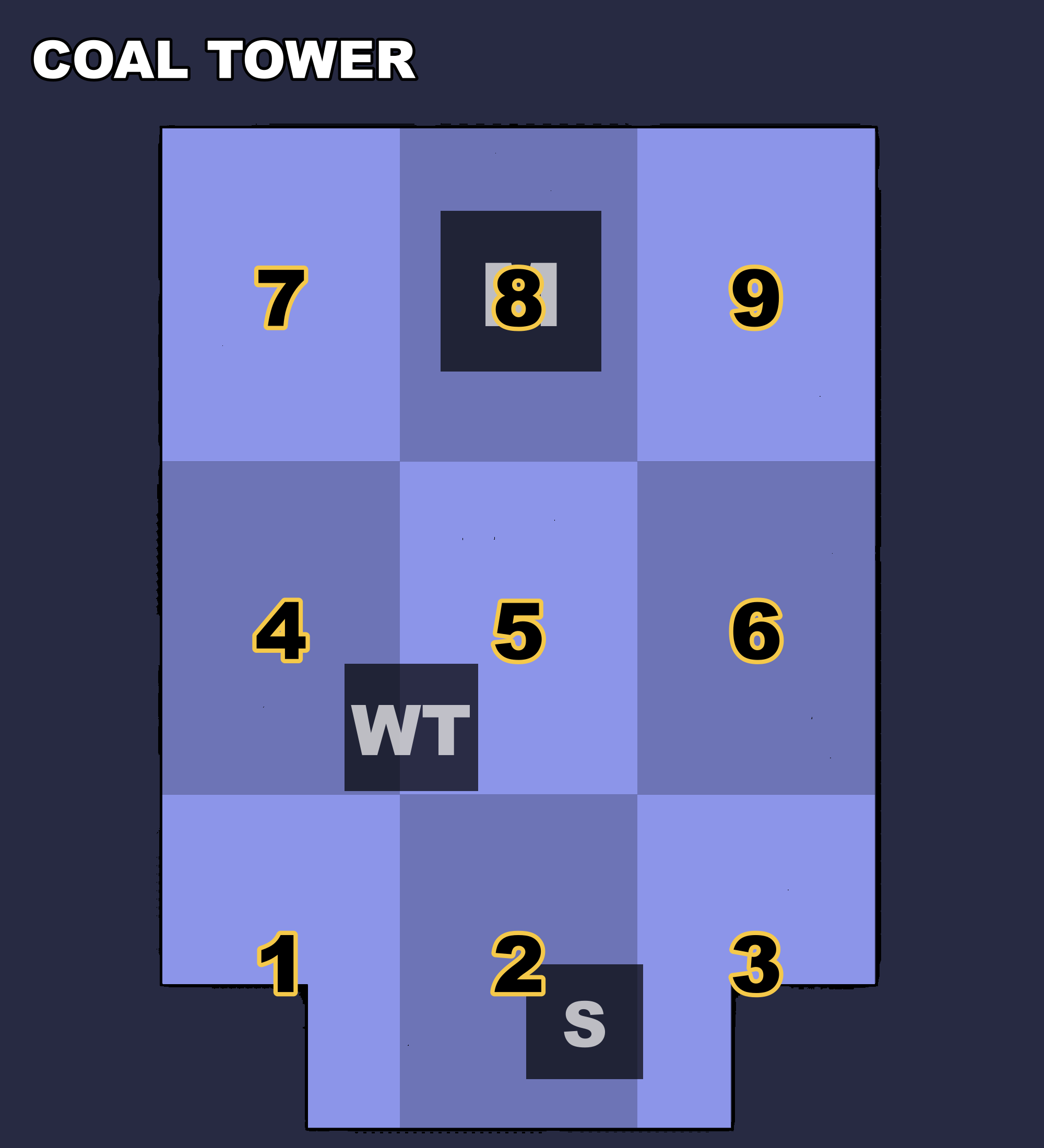 Coal Tower map with the Numpad layout — landmarks numbered 1 to 9 in a 3x3 grid